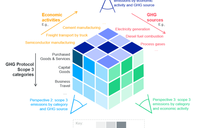 Insights from the AIM Platform on Deep Value Chain Analysis